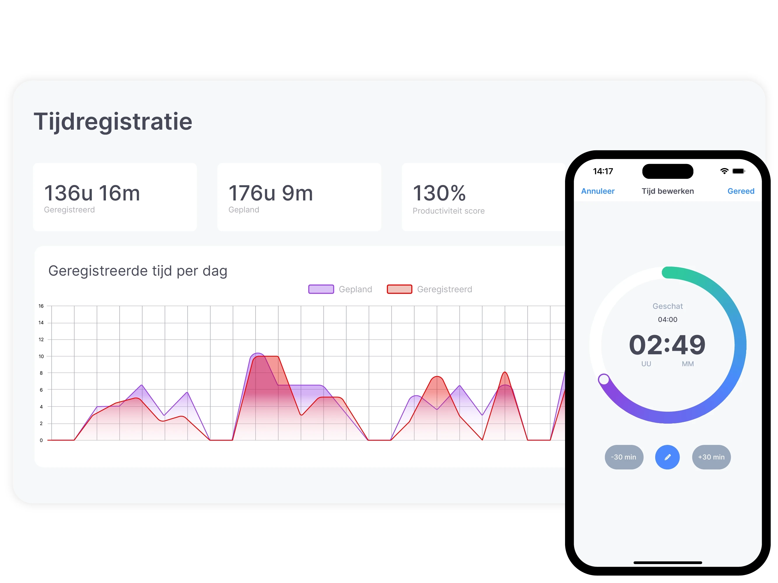 vPlan IT & Development: Een inzoom op de analyseweergave die de tijdregistratie van medewerkers toont, met de app die de handmatige tijdregistratie toont.